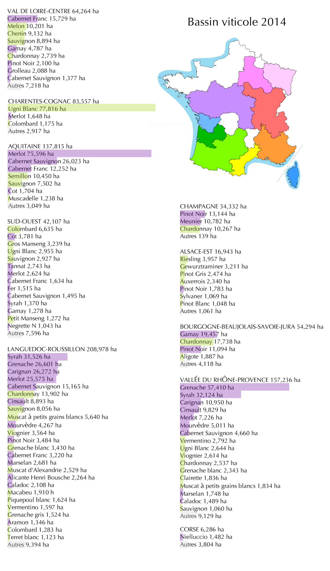 map Bassin viticole / 2014年の地域ごとの栽培面積
