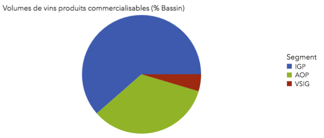 Bassin Corse の2017年、地理的表示別ワイン生産量