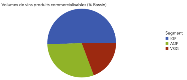 Bassin Sud-Ouest の2017年、地理的表示別ワイン生産量